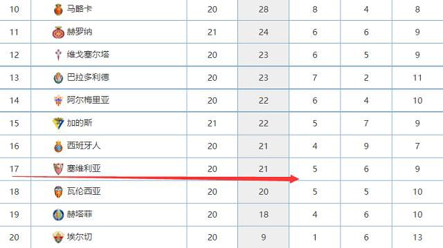 关于巴萨防守质量下降、本场又丢了两个球阿尔梅里亚在客场踢马竞时也得到了12或13次射门机会，我很担心我的球队，今天巴萨在上半场的表现是不可接受的，我想要一支有灵魂的球队。